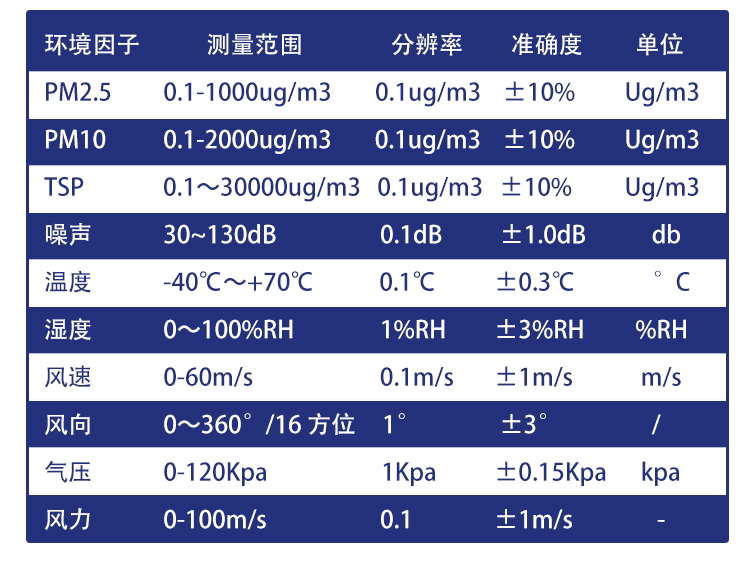 在线监测详情页_09.jpg